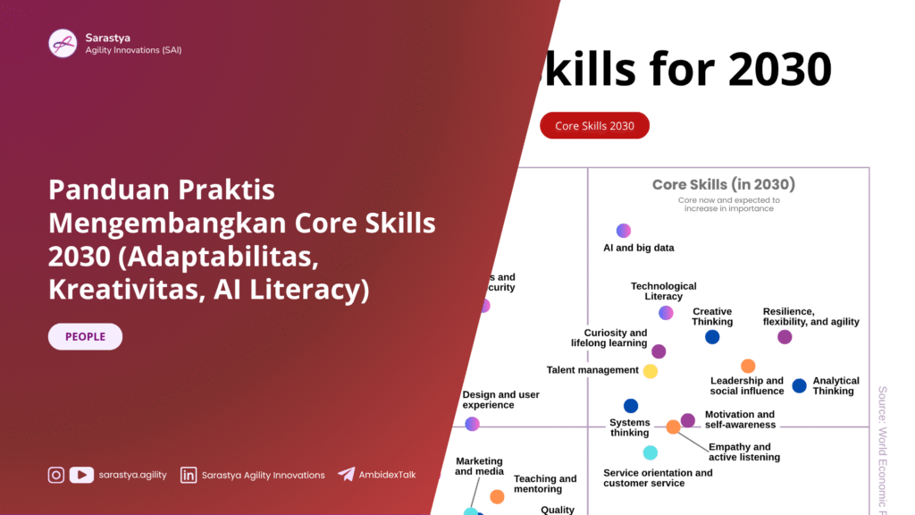 Panduan Praktis Mengembangkan Core Skills 2030 (Adaptabilitas, Kreativitas, AI Literacy)