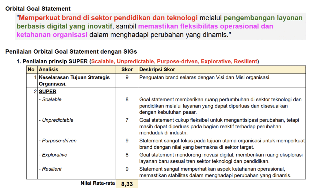 Penilaian Orbital Goal Statement dengan prinsip SUPER