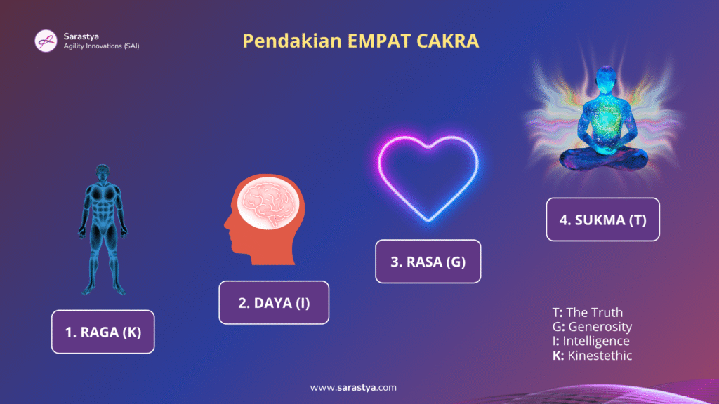 Pendakian Empat CAKRA - by Sarastya Agility Innovations