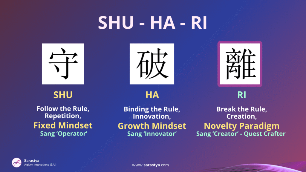 SHU HA RI - by Sarastya Agility Innovations