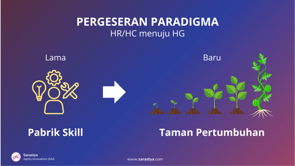 Perbandingan antara pendekatan Pabrik Skill dengan Taman Pertumbuhan dalam strategi pengembangan talenta HGM